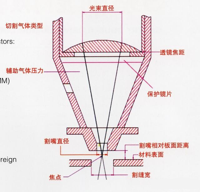 激光切割機(jī)切割原理、切割工藝、切割厚度等介紹3